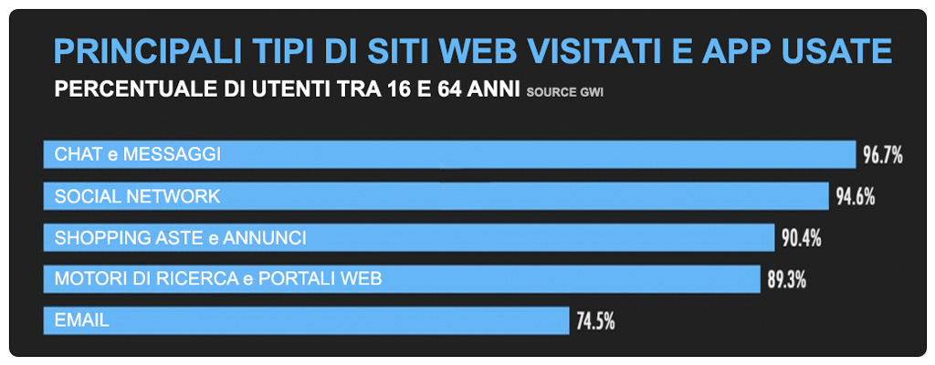 Italian Directory, Chi non pubblica sui social alzi la mano! 2