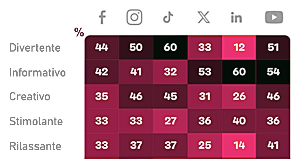 Italian Directory, Chi non pubblica sui social alzi la mano! 3