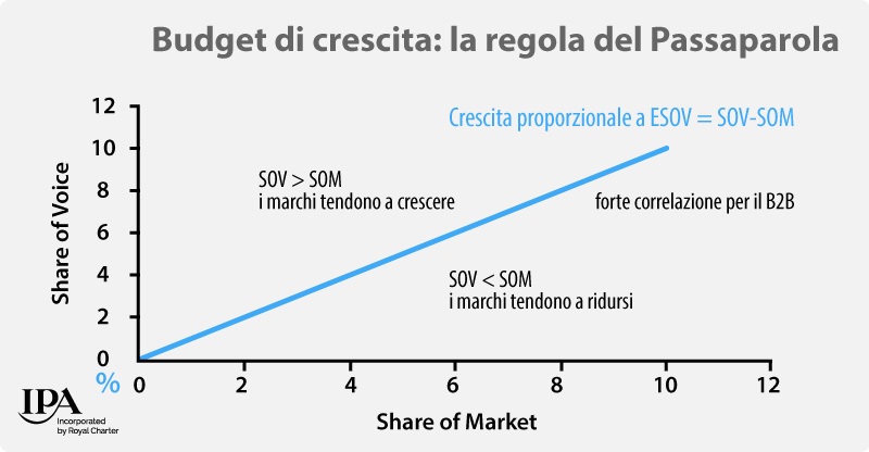 ID, Branded Contents per la crescita aziendale, share of voice