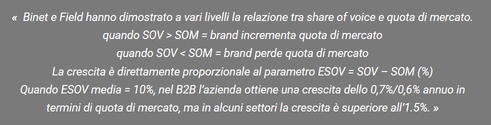 ID, Branded Contents per la crescita aziendale, SOV e SOM